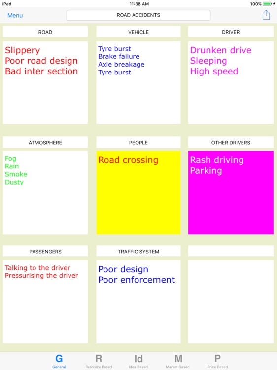 Affinity Diagram