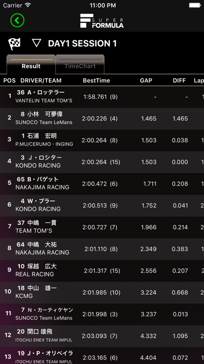 SUPER FORMULA Official APP screenshot-4