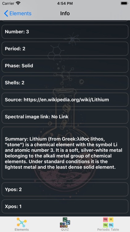 Chemistry element