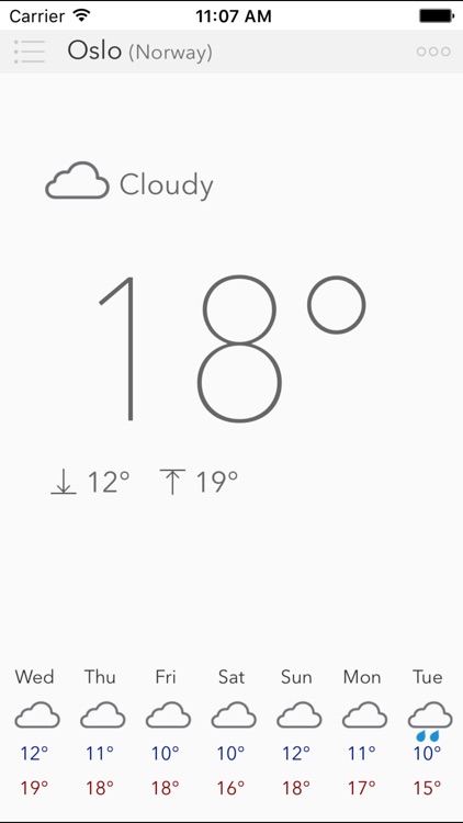 Weather Forecast w/ Meteogram