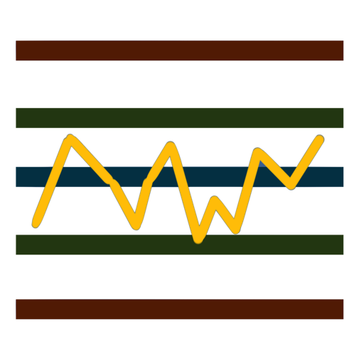 Xbar-R chart