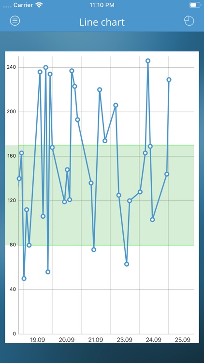 DiabetesConnect