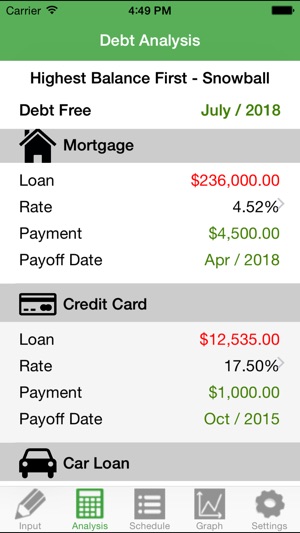 Debt Free Calculator