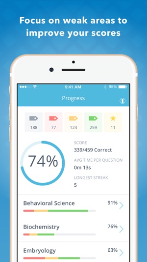 USMLE Step 1 Practice Q&A(圖1)-速報App