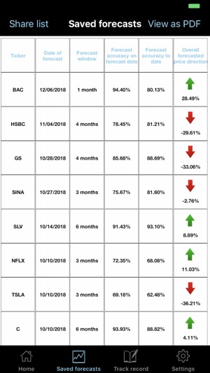 Stocktradamus(圖7)-速報App