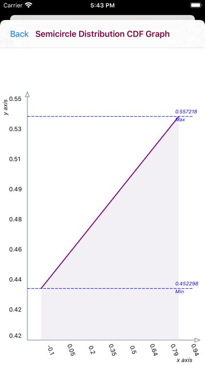 Semicircle Distribution screenshot-8