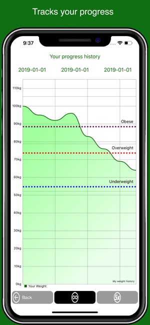 Diet lab, personal dietician(圖3)-速報App