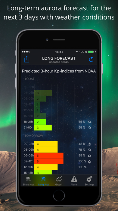 Northern Light Aurora Forecast screenshot 2