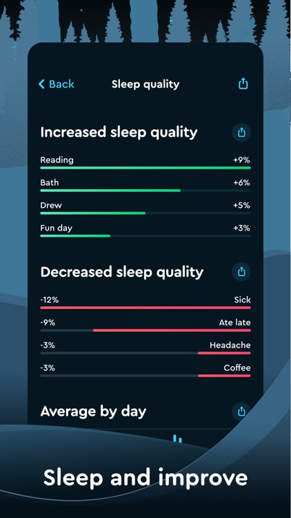 Sleep Cycle - Sleep Tracker screenshot-6