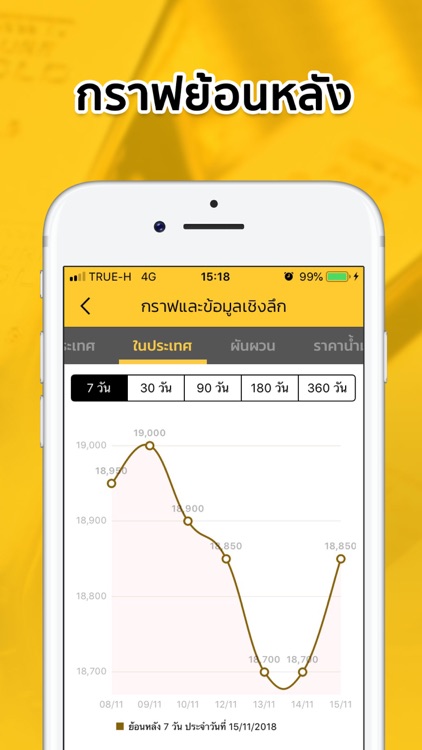 ราคาทองวันนี้ SiamGold