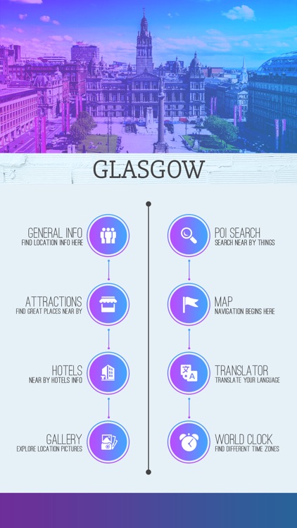 Glasgow Tourist Guide