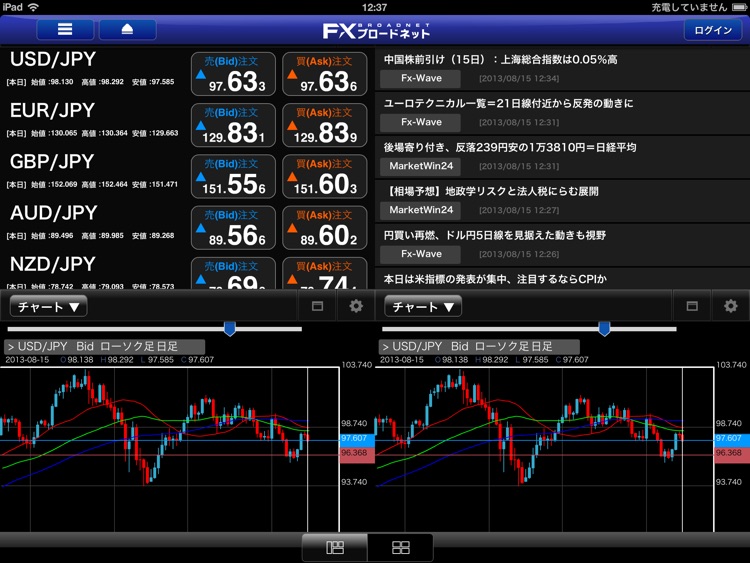 FXブロードネット for iPad