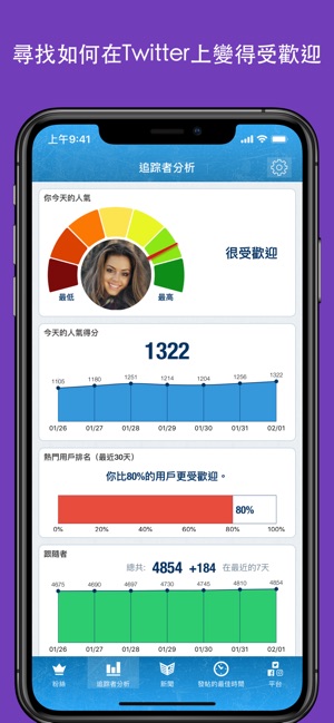 MyTopFans for Twitter(圖2)-速報App