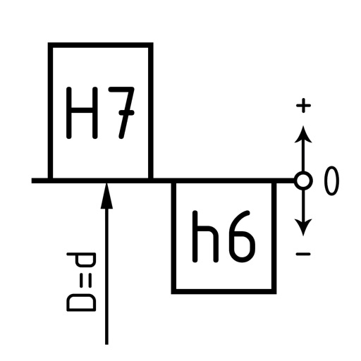 Engineering Tolerance