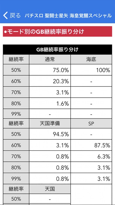 パチ スロ必勝本 Iphoneアプリ Applion