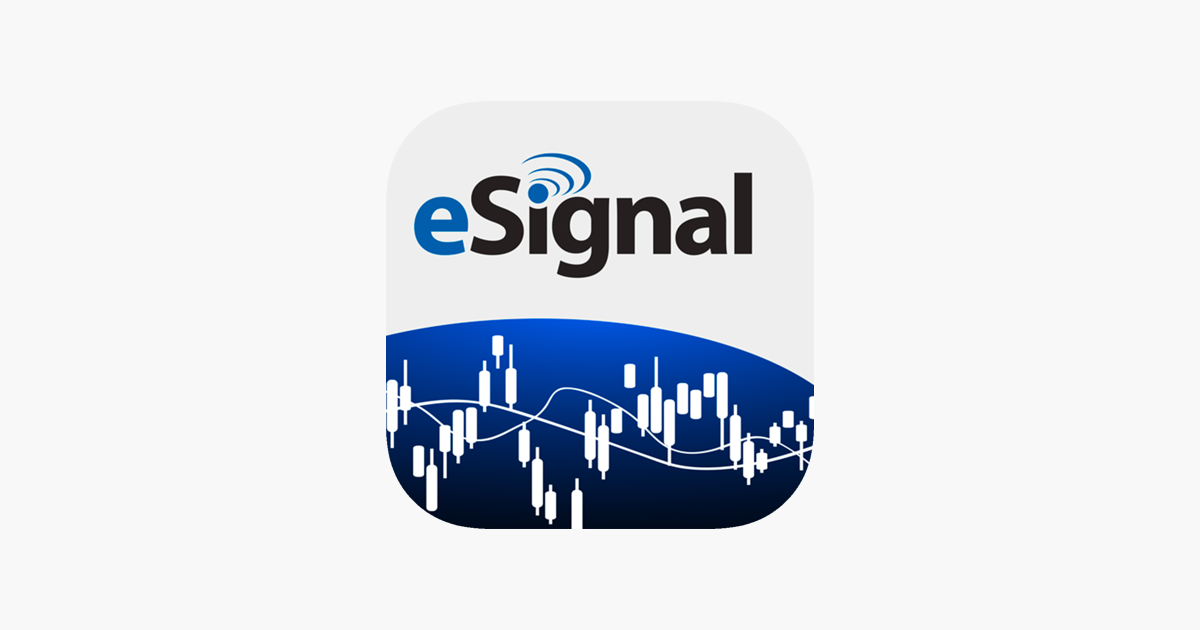 Esignal Live Charts Review