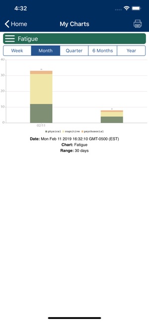 Hypoparathyroidism Manager(圖6)-速報App