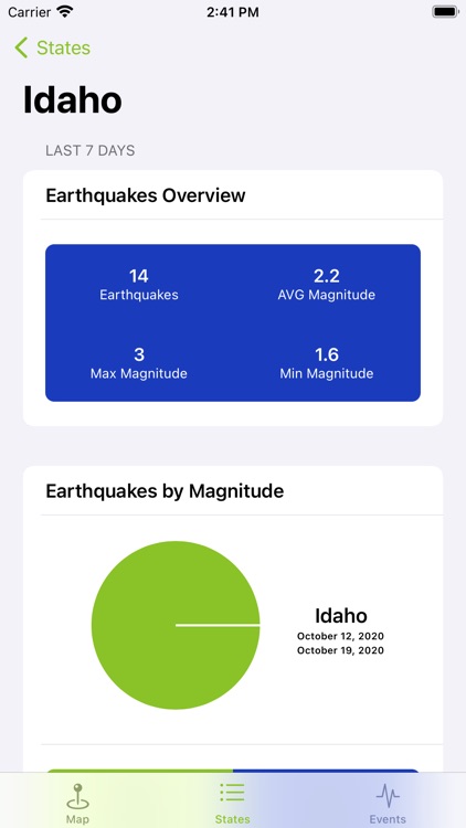 Earthquake USA