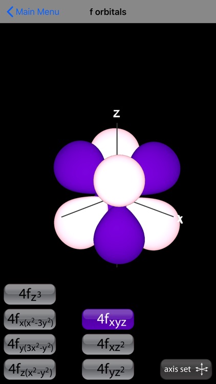 Atomic Orbitalz