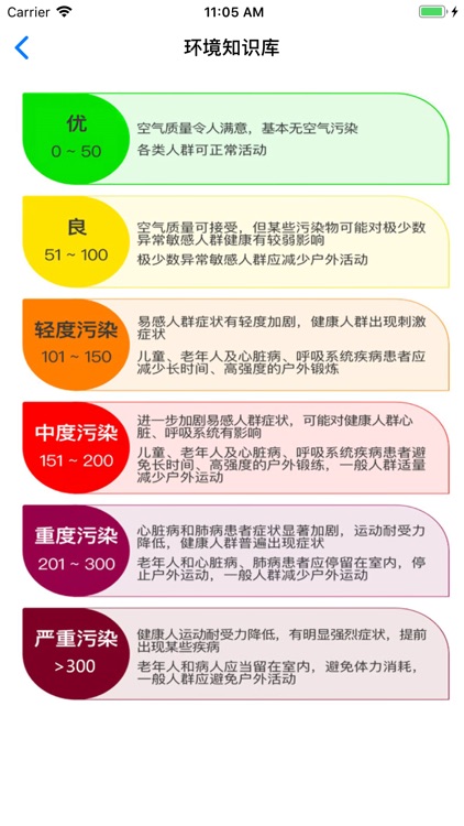 宁波空气质量 - 权威环境数据发布 screenshot-5