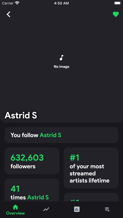 Spotistats for Spotify screenshot-4