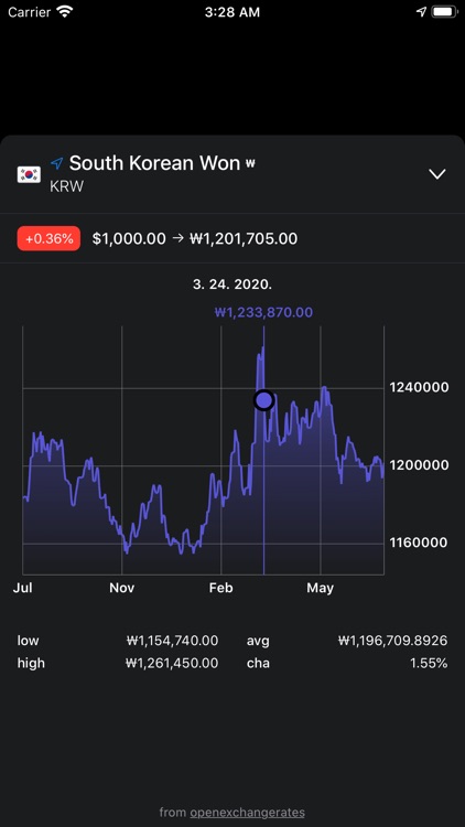 MarketPrice screenshot-3