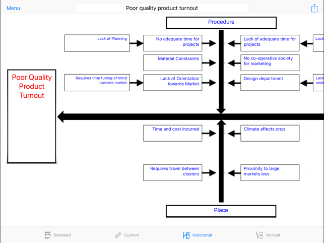 Ishikawa Diagram(圖5)-速報App