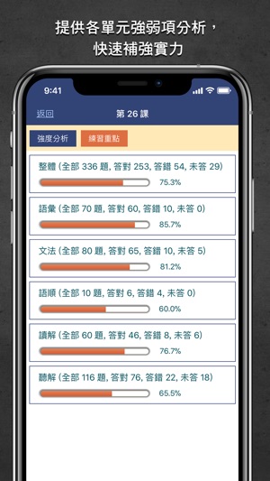 LTTC日語初級題庫 3(圖5)-速報App