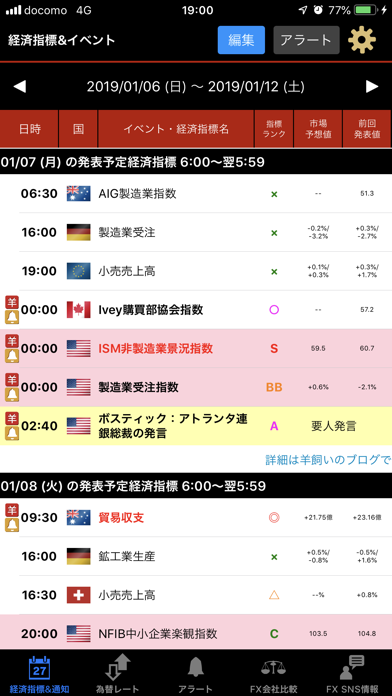 新 羊飼いのfx 経済指標 通知アプリ Iphoneアプリ Applion