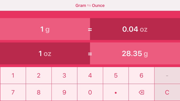 Grams to Ounces | g to oz screenshot-3