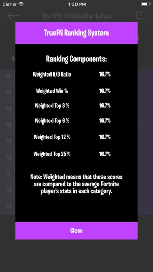 truefn rankings for fortnite on the app store - fortnite ranking