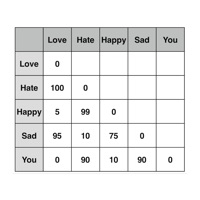 Galileo Data Entry PC 용