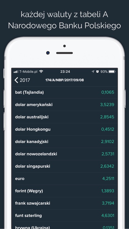 Średni Kurs NBP