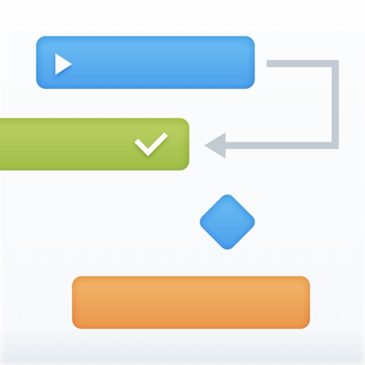 Project Office: Bundle