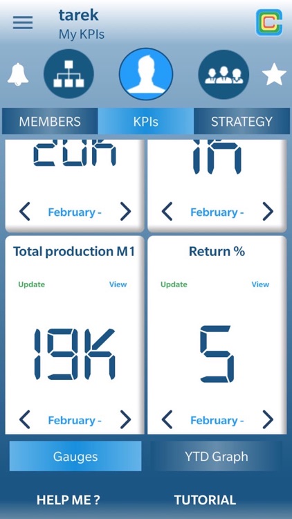 C2DO - KPI Dashboard screenshot-5