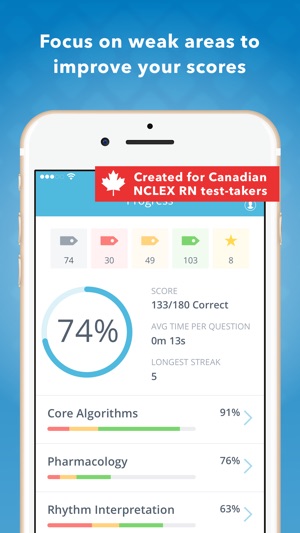 Canadian ACLS Mastery