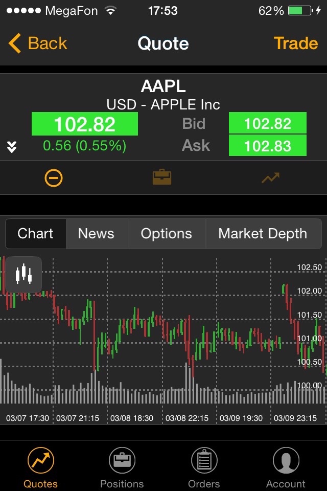 eOption: Trading & Investing screenshot 2