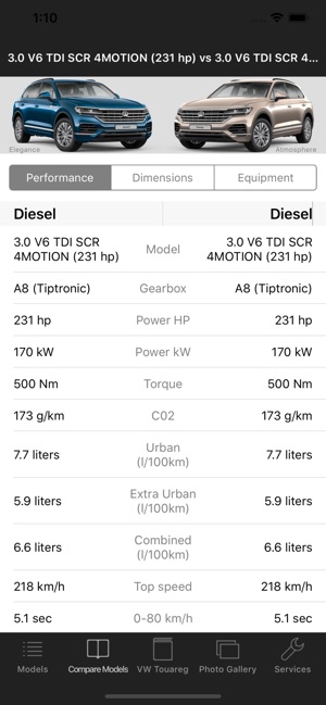 Specs for VW Touareg III 2018(圖3)-速報App