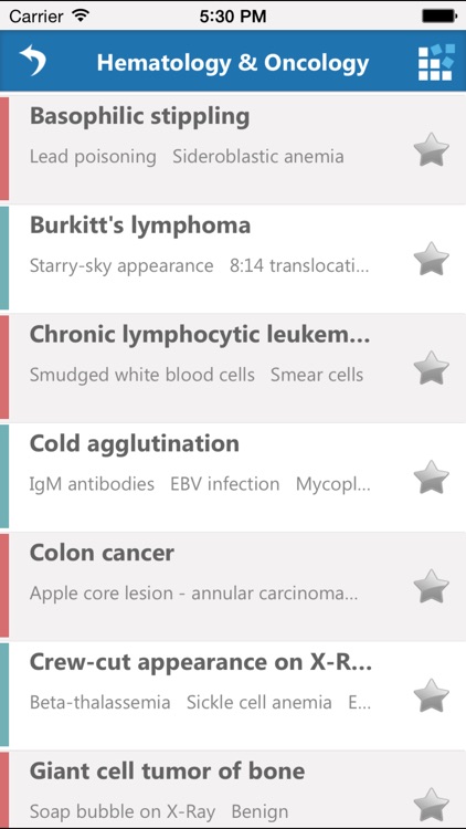 USMLE Buzzwords