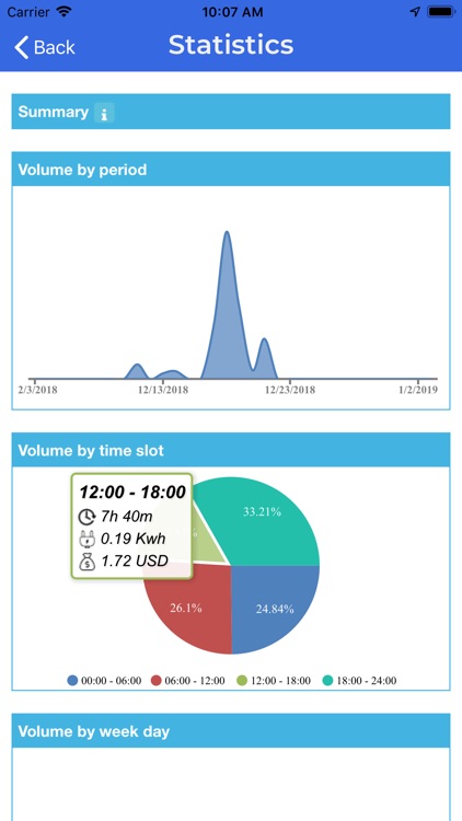 iotty Smart Home screenshot-9