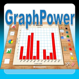 GraphPower