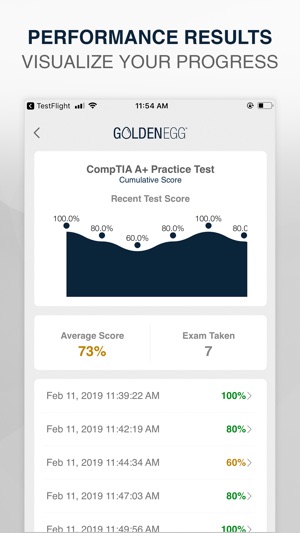 CompTIA A+ Practice Test Pro(圖4)-速報App