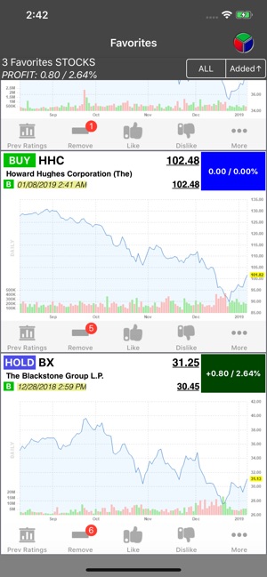 Buy-Sell-Hold Stocks(圖2)-速報App