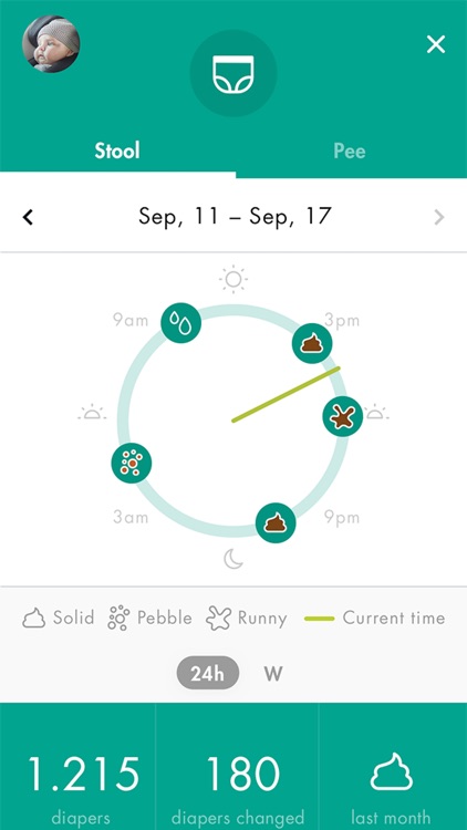 Swandoo Baby Tracker screenshot-5