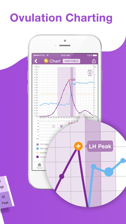 Premom Ovulation Calculator