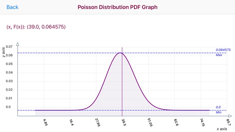 Poisson Distribution Calc