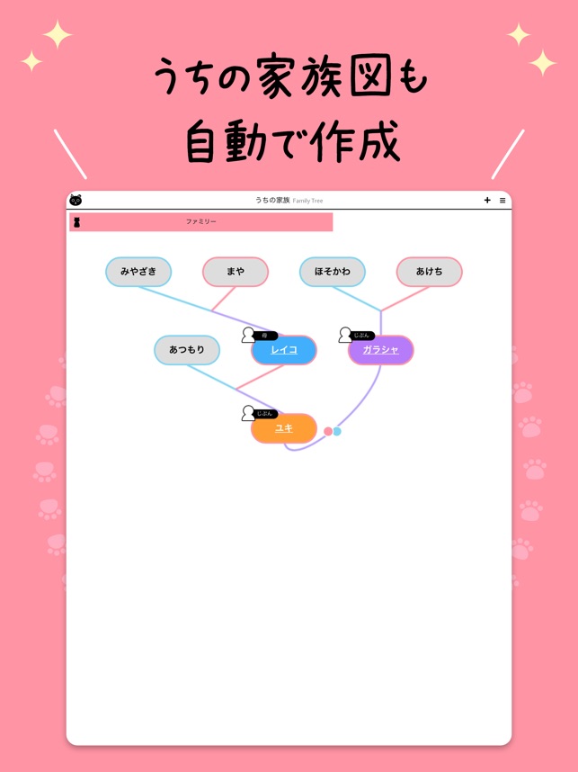 うちのクロ 家族 ペット のフォト年表 On The App Store