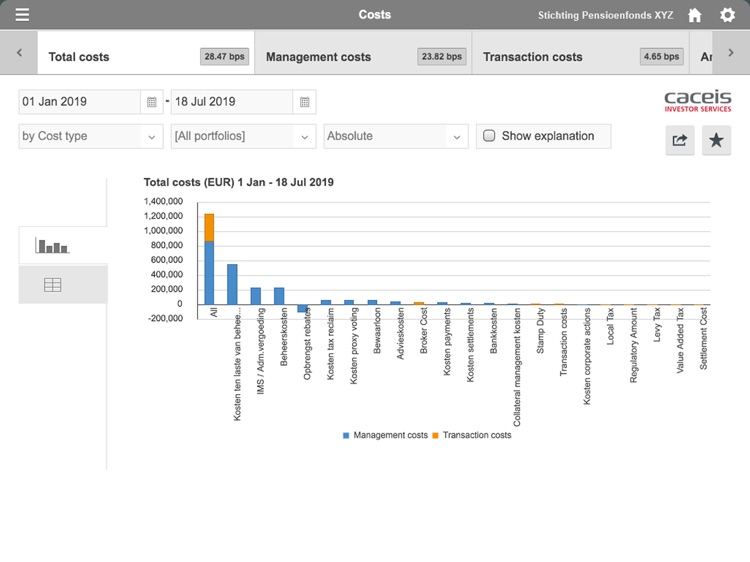 Pension Fund Monitor