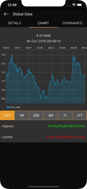 CoinMarketApp(圖3)-速報App