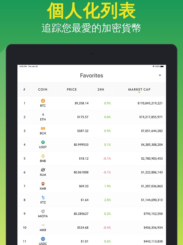 App Store 上的 Coingecko 比特幣和加密貨幣行情